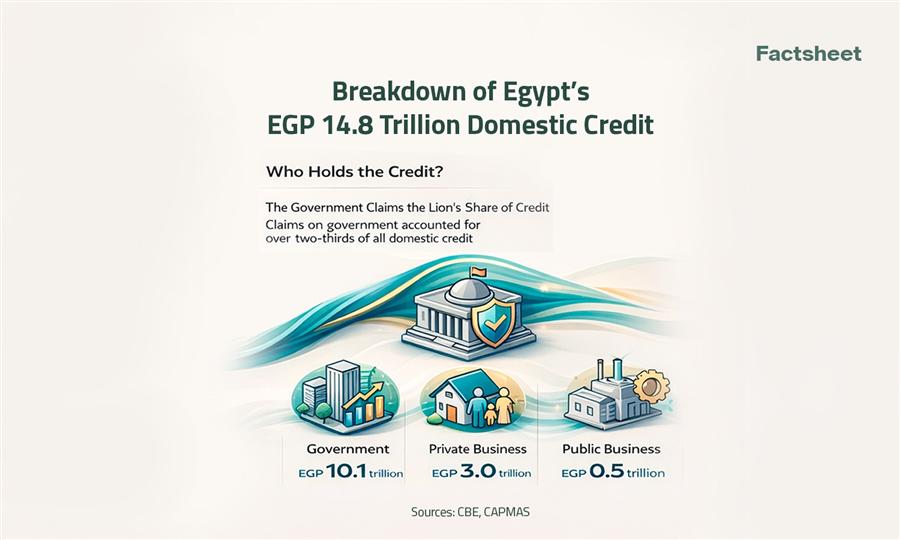 Inside Egypt’s Banking Sector in H1 2025 